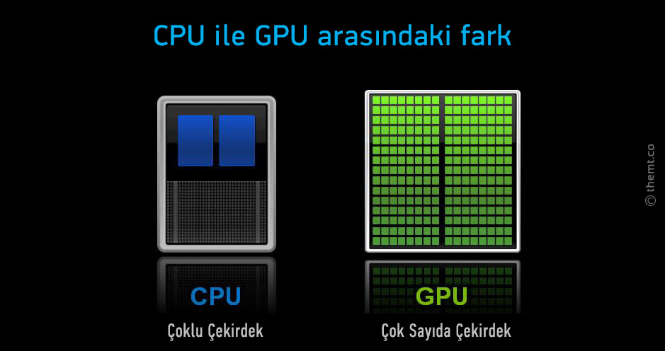 CPU ve GPU arasındaki fark CPU ve GPU arasındaki fark