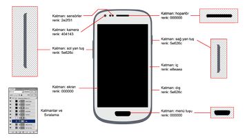 Photoshop'da Samsung Galaxy S 3 Mini Yapımı - Photoshop Dersi
