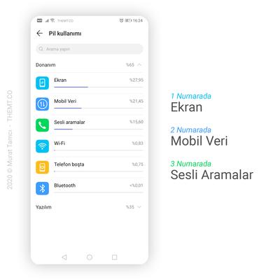 Telefonun şarjını neden gitmiyor?